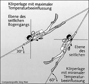 Idiopathischer Schwindel